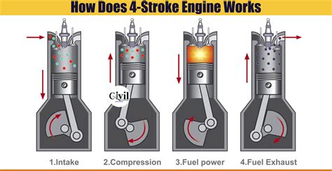 how does a motorcycle engine work? exploring the intricate dance of pistons and valves